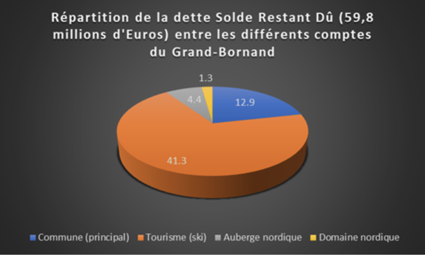 comptes