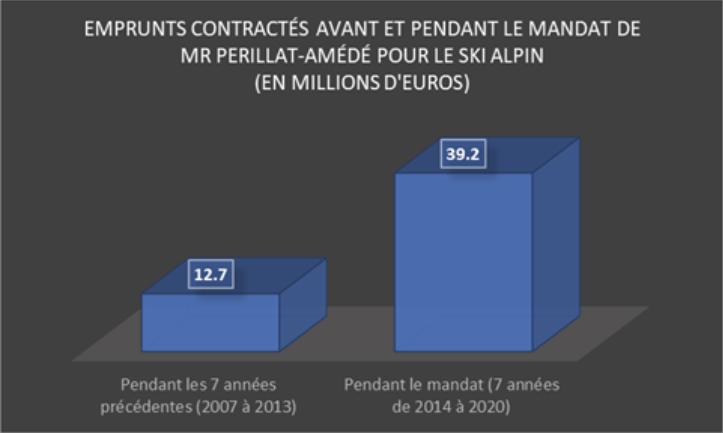 comptes