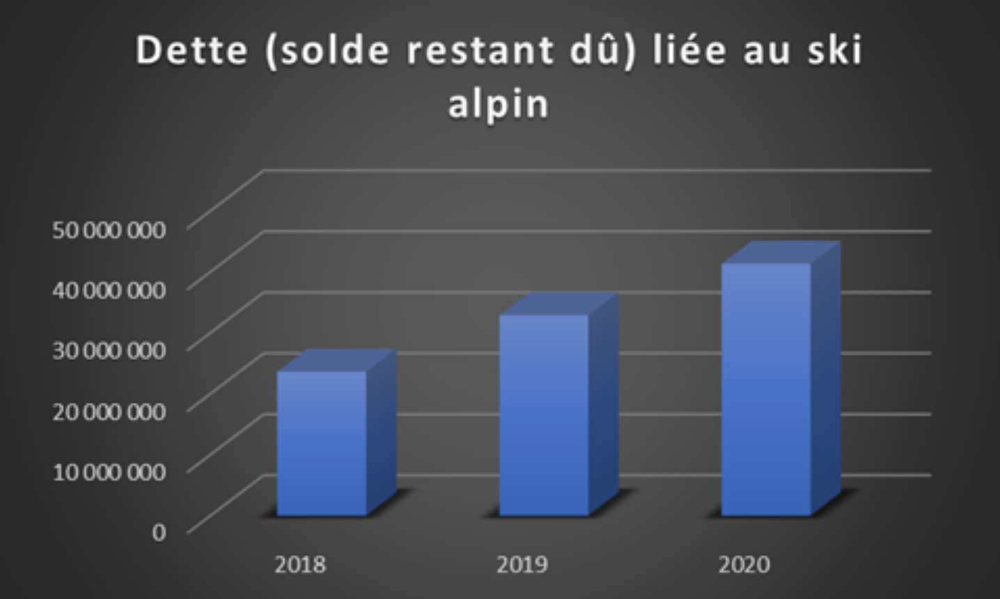 comptes